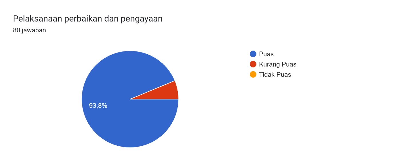 C:\Users\GIGIH PERKASA\AppData\Local\Microsoft\Windows\INetCache\Content.MSO\B9C4F095.tmp